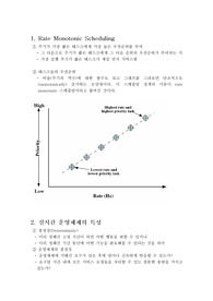 Rate Monotonic Scheduling