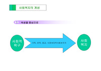 사회 복지의 개념