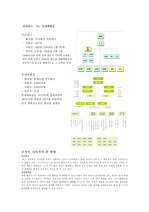 인터파크 VS 롯데백화점