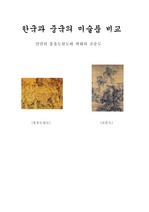 한국과 중국의 미술품 비교(몽유도원도,조춘도)