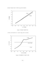 면적식유량계(Rotameter)에의한 유량측정 및 보정 레포트