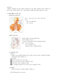 호흡생리