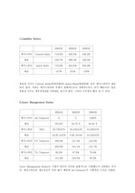 메가스터디의 RATIO 분석