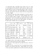 화장품 시장조사