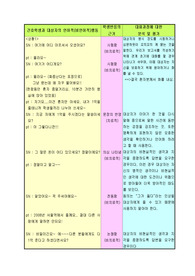 정신과 의사소통분석