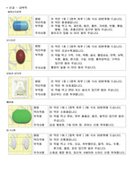 [간호학] 산부인과 병동에서 많이 쓰이는 약