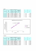 좌굴산정 그래프 소스