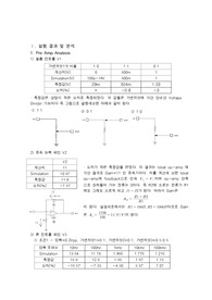 12.결과. Power Audio - amp