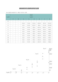 MOSFET전달특성 및 곡선