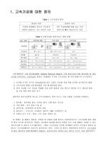 고속가공의 종류와 예