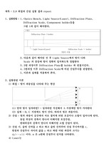 회절과 간섭 실험 결과 report