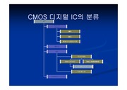 cmos 디지털 ic의분류
