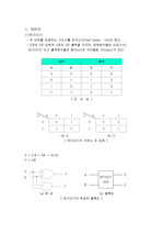 가감산기와 비교기