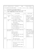 보건실습생의 영양 교육안