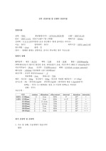 DR(분만실) case- NSVD