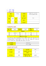 [케이스] 외과중환자실 케이스 -head & neck injuries