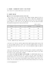 프로포절 자료