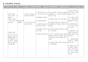 성인간호학 외과 lung cancer case study