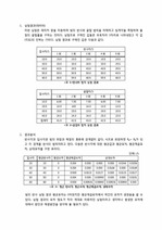 빛의 반사와 굴절 실험 결과 레포트