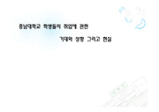 [마케팅조사]충남대학교 학생들의 취업에 관한 기대와 성향 그리고 현실