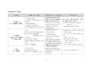 응급약물 22가지 요약