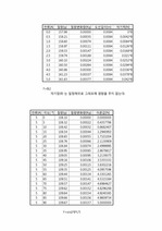 일반물리실험(2)_전류천칭