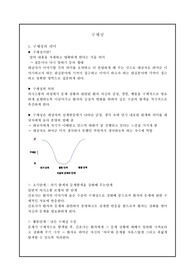 구체성(의사소통)