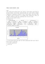 [서울대] 류근관 경제통계 엑셀문제#1 풀이