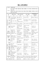 5세(만3세) 7월 교육 계획안