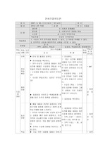 수요의 가격 탄력성 수업 지도안