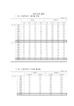 프로세드 모형 PRECEDE & PROCEDE