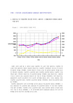 우리나라 10년간 상품무역추이분석