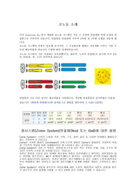 [A+평가자료] 조노돔의 현재와 미래전망