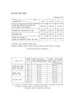 국내외 건축단열기준의 비교