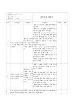 COPD 간호진단