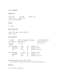 분만실 케이스 스터디