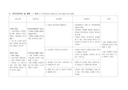 지역사회 - 가정방문 case 진단