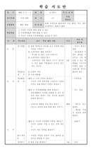 [보건교육지도안] 비만예방 수업