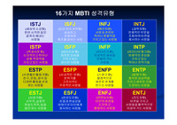 MBTI 유형별 설명