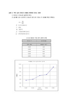 비틀림 실험 보고서 레포트