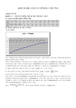 실험5 PN 접합 다이오드의 정특성과 스위칭 특성