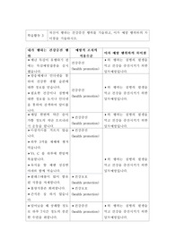 자신이 행하는 건강증진 행위를 기술하고, 이차 예방행위와의 차이점을 기술하시오.