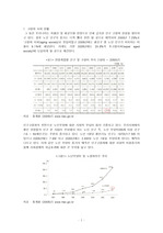 [A+] 고령화 사회와 노인문제, 노인 일자리에 대해