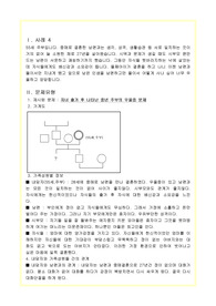 역기능적인 가족상담