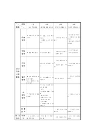 유치원, 어린이집 나와 가족 주간계획서
