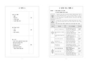 [수업지도안] 고등학교 1학년 도덕 I. 2. (3) 건전한 청소년 문화의 정립