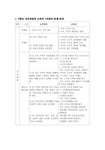 초등 사회과 4학년 1단원 우리 시도의 모습 수업지도안