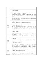 Mentoring(멘토링) 활동 계획서 레포트