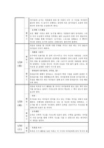 Mentoring(멘토링) 활동 계획서 레포트