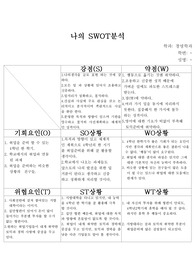SWOT분석